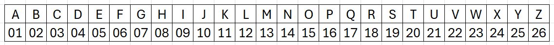 MappingZahlenBuchstaben