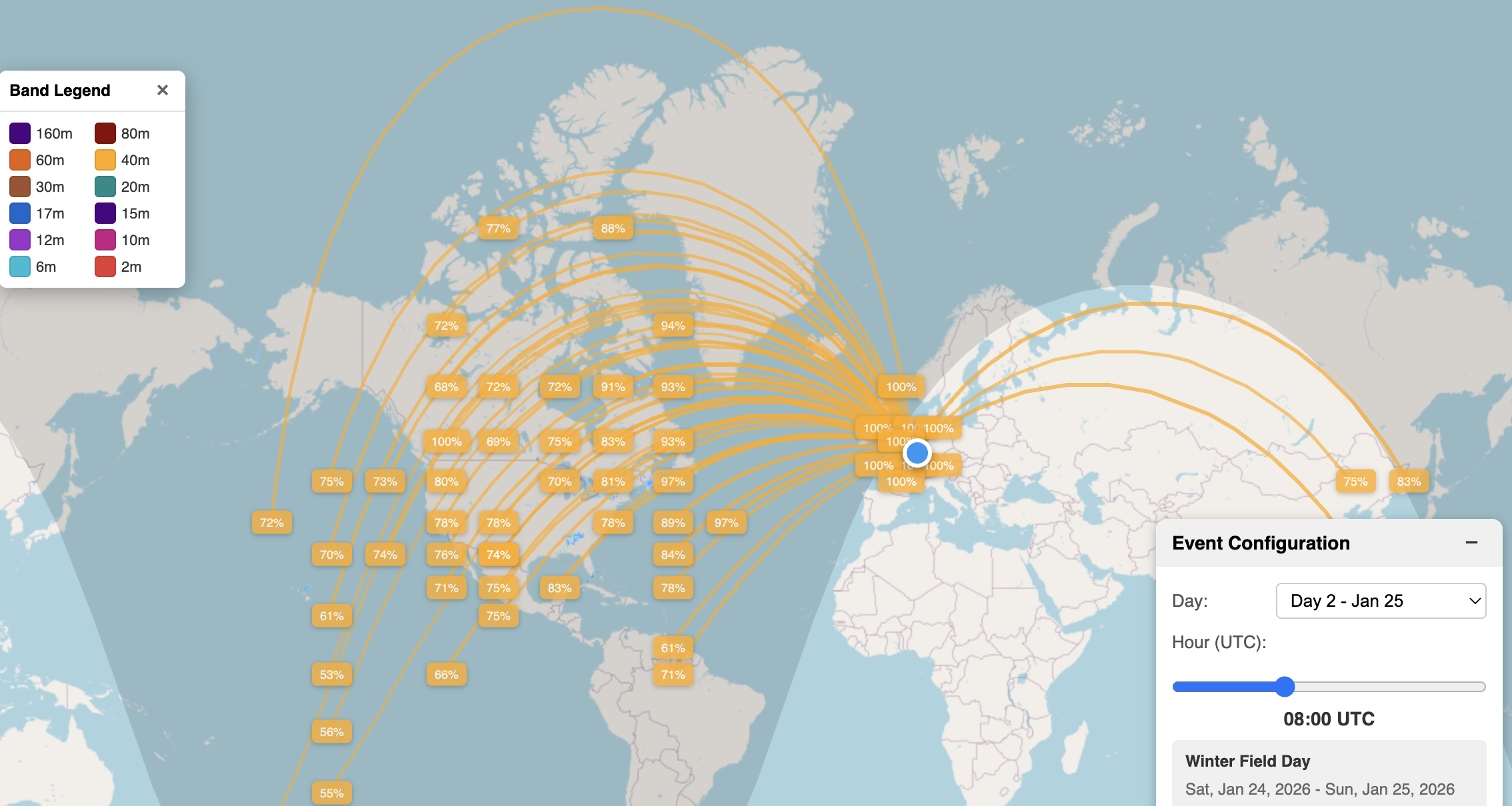 Theoretical propagation on 40m